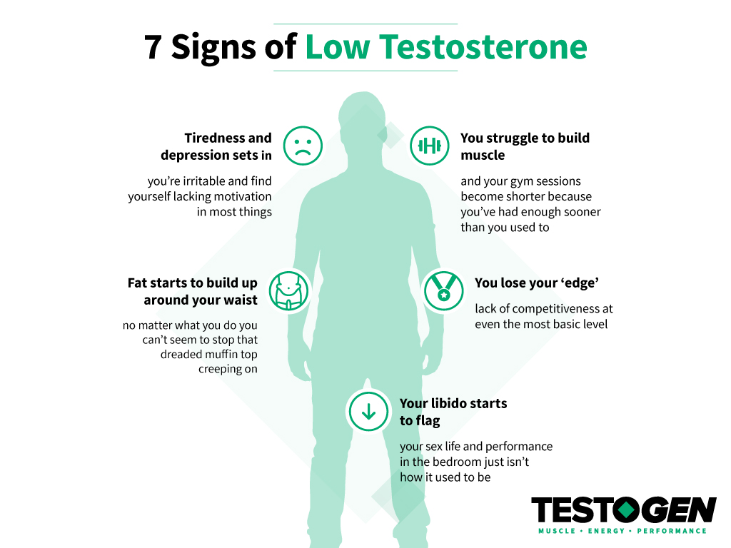 7 signs of low testosterone