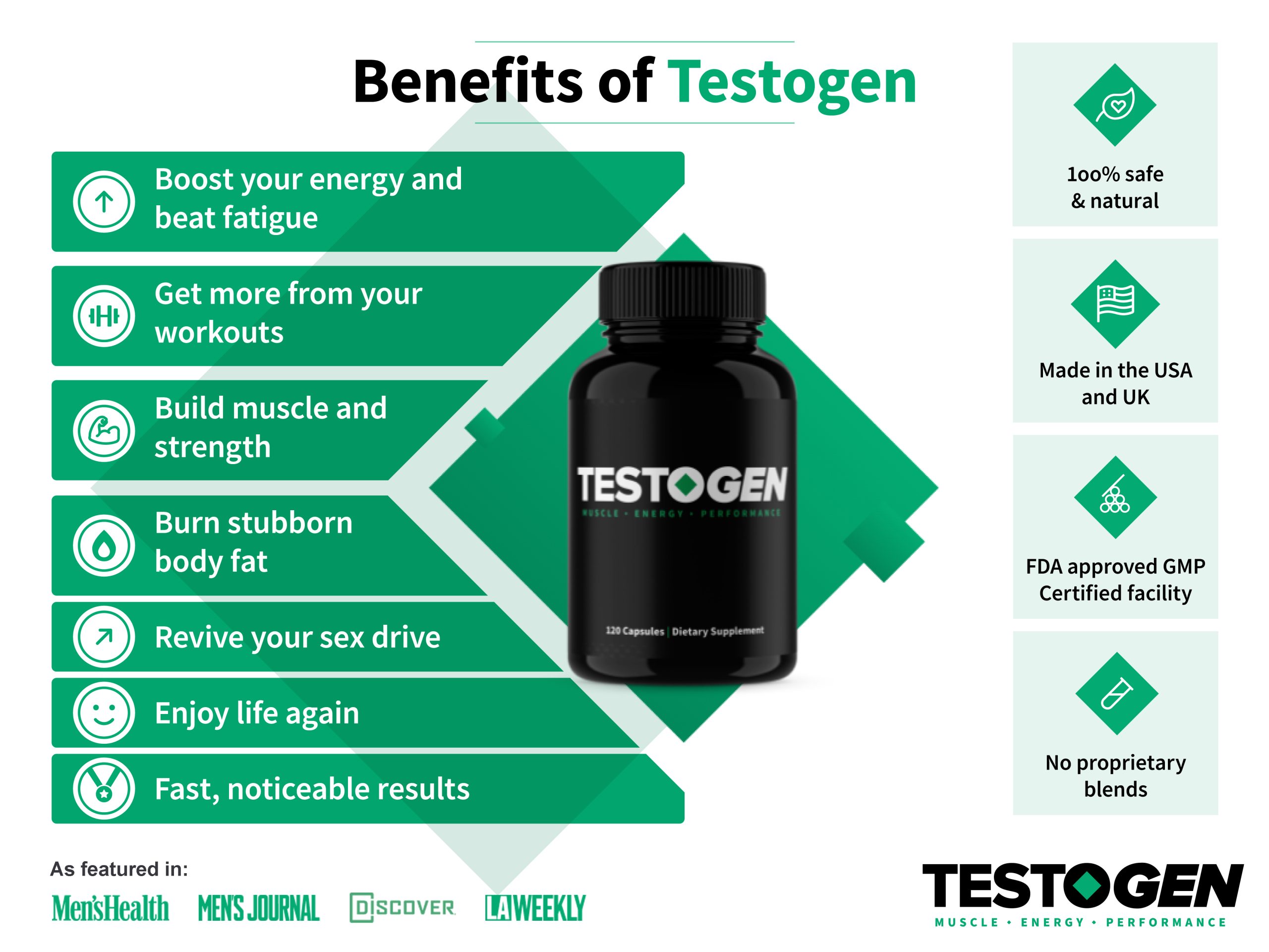 Benefits of Testogen